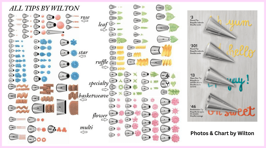 Cake Piping 101 - Featured Image 8 (882 x 492 px) piping tips